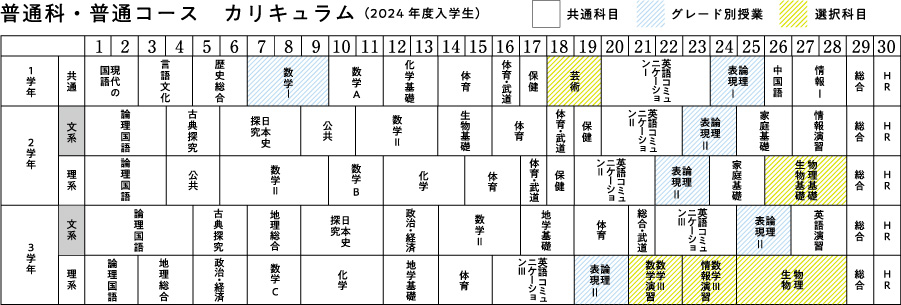 カリキュラム イメージ